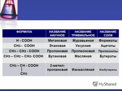 Презентация на тему: "КАРБОНОВЫЕ КИСЛОТЫ Боровикова Марина В