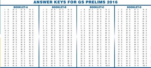 IAS Answer Key 2019- Check Prelims Answer Key Here