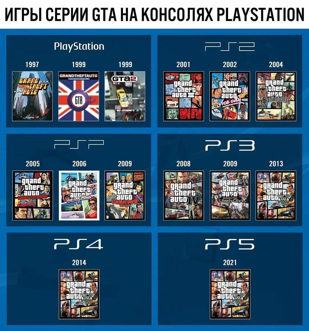 игровые консоли gta 5 фото 119