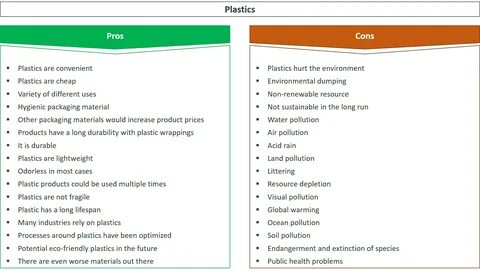 45 Important Pros \u0026 Cons Of Plastics - E\u0026C 