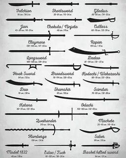 Samurai & Japanese Art ⚔ 🔥 on Instagram: "What sword type are you...