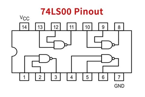 74LS00 Quad Two Input NAND Gate - Datasheet
