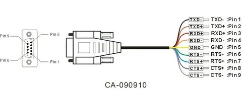 home product solutions accessories Cable Selection Guide