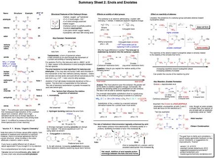 Summary Sheet #2: Enols and Enolates - Master Organic Chemis