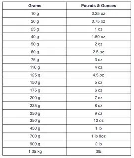 Gallery of 70 lbs to kg convert 70 pounds to kilograms 2019 