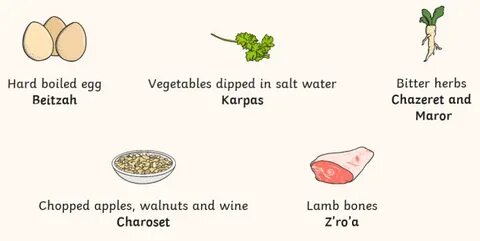 What is a Seder Plate? - Answered - Twinkl Teaching Wiki