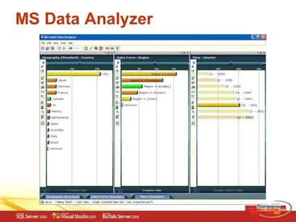 Microsoft Office Business Scorecards Manager 2005 и SQL Serv