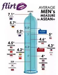 Gallery of average heights of males in eastern asia compared