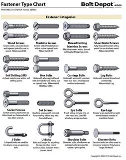 Type-Chart2_Page_1 Screws and bolts, Nuts and washers, Woodw