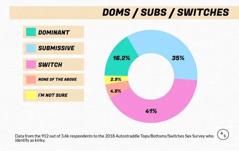 What Does It Mean to Be a "Bottom" or "Submissive" in Lesbia