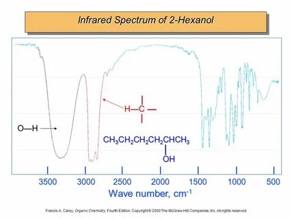Infrared Spectroscopy - ppt video online download