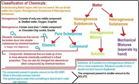 Classification Of Matter Pogil / Classification Of Matter Wo