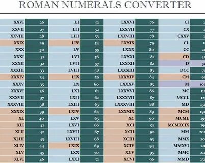 Roman Numerals Converter - My Excel Templates