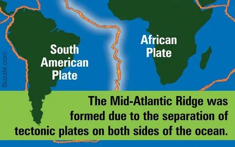 How was the Mid-Atlantic Ridge Formed? - Science Struck in 2