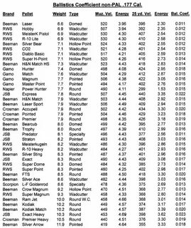 177 pellet weight chart - Fomo