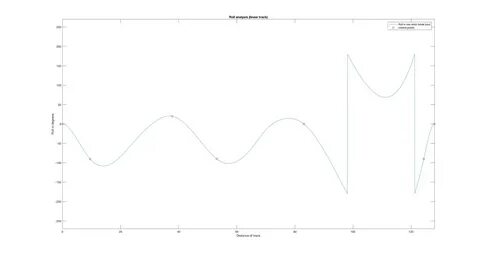 interpolation - What kind of curve is this? - Mathematics St