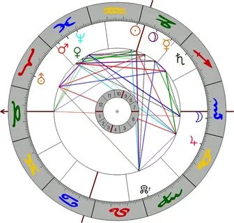 File:Horoskop Vereidigung Trump 2017.gif - Wikimedia Commons