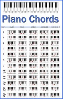 Piano Chords Chart by skcin7 on DeviantArt Piano chords char