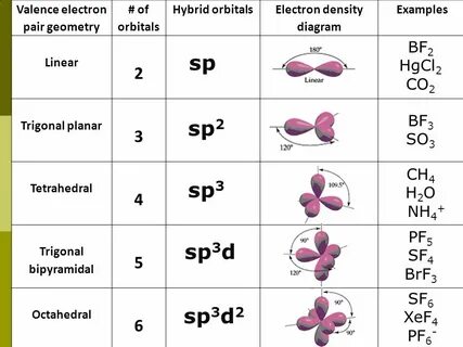 My Name is Bond. Chemical Bond - ppt video online download