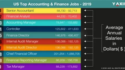 Senior Financial Analyst Salary Jobs : Fp A Analyst Career G