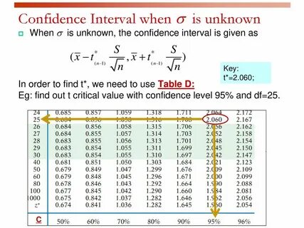 Chapter 8 Statistical Inference: Confidence Intervals - ppt 