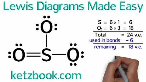 Lewis Diagrams Made Easy: How to Draw Lewis Dot Structures -