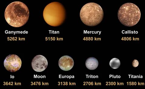 1799. Titan: Planet X planet like Earth inside the Solar System.