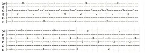 Guitar Tabs: How to play the Interstellar soundtrack (Finger