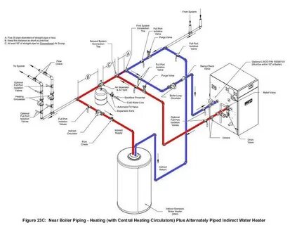 Download 26+ Cleaver Brooks Steam Boiler Piping Diagram