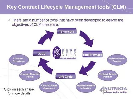 Welcome to the Contract Lifecycle Management (CLM) module To