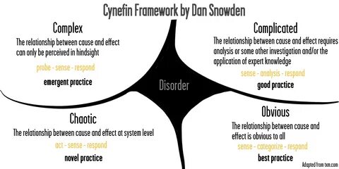 Chapter 2 : Leveraged Learning