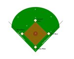 Diagram of baseball field free image download