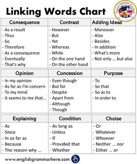 Linking Words Chart in English - English Grammar Here
