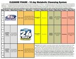 AdvoCare #24daychallenge #Cleansephase https://www.advocare.