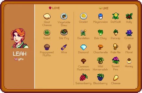 Gifts for Maru stardew valley