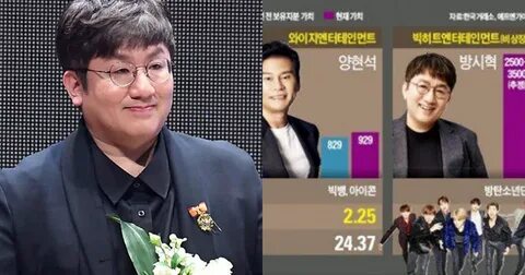 It's Predicted That Bang Si Hyuk Will Become Richest Person 