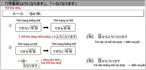 Ngữ pháp N4 ～ よ う に な る/～ な く な る - BiKae.net