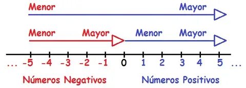 NUMEROS REALES - Concept Map