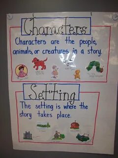 Main Character Anchor Chart Related Keywords & Suggestions -