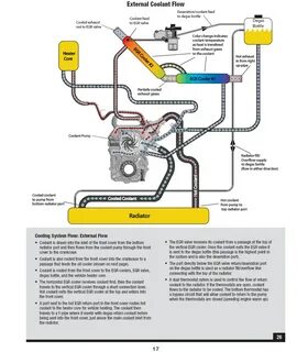 67 Powerstroke Cooling System Diagram - Drivenhelios