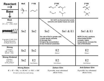 Gallery of alkyl halides and nucleophilic substitution ppt v