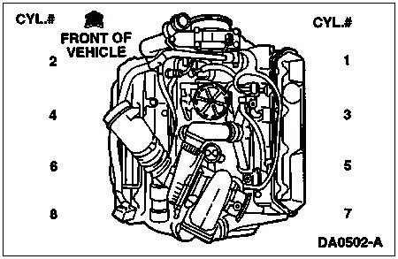 6 0 Powerstroke Injector Diagram 9 Images - Idle Problem Die