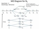 Chapter 7.4 - Molecular Orbital (MO) Theory Continued - ppt 