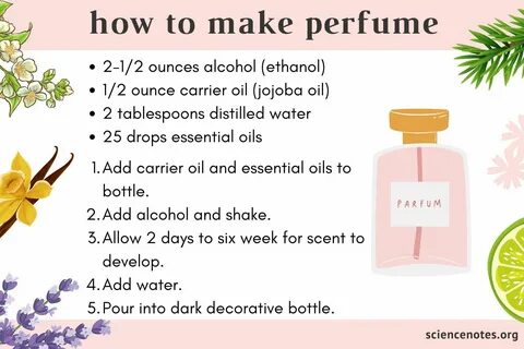 /how+many+perfume+squirts+per+ounce