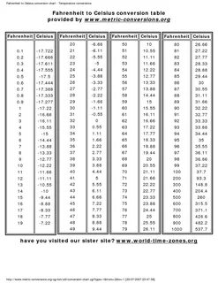 fahrenheit to celsius conversion chart - Google Search Cooki