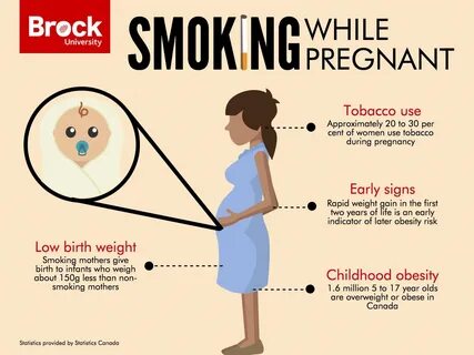 Smoking During Pregnancy Increases Risk of Childhood Obesity.