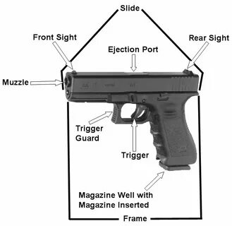 Glock 21 Nomenclature Related Keywords & Suggestions - Glock