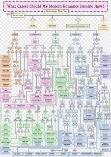 Free download Fate/stay night Flowchart Diagram River Flows 