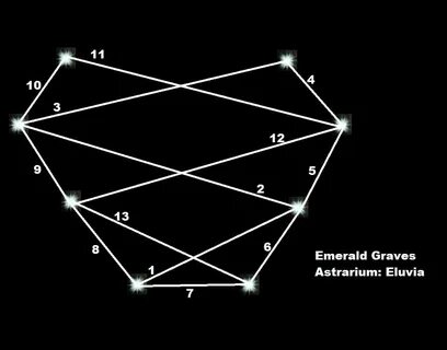 Astrarium Apostate - Dragon Age Inquisition Storm Coast Astr