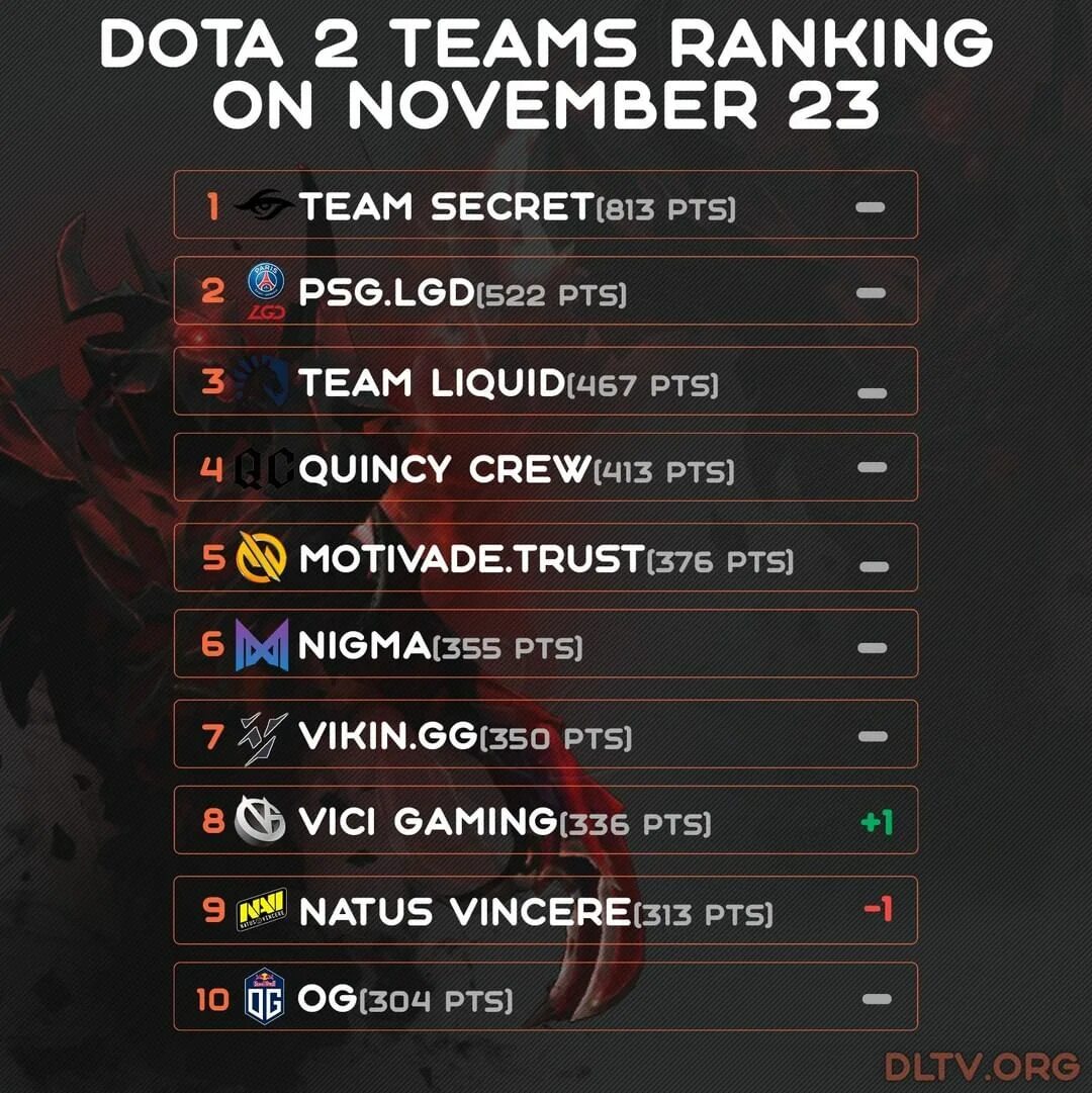 All pro dota 2 teams фото 109